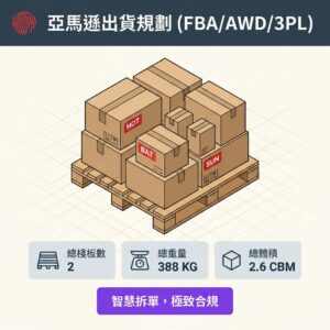 Amazon 棧板計算