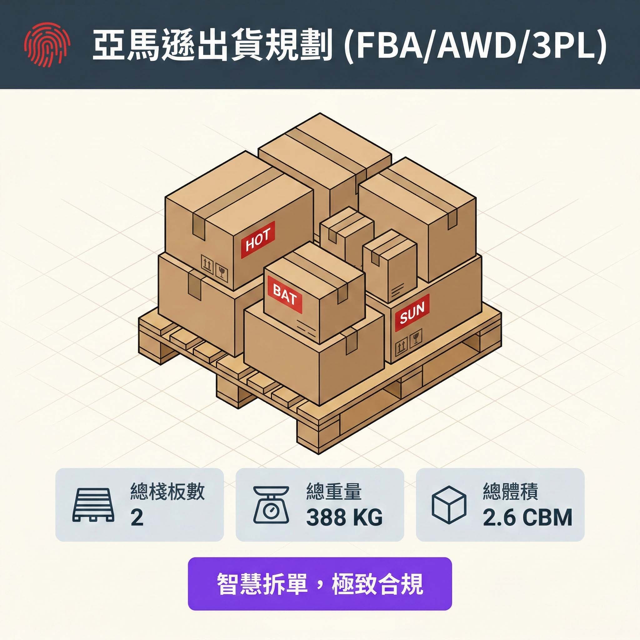Amazon 棧板計算
